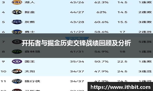 开拓者与掘金历史交锋战绩回顾及分析